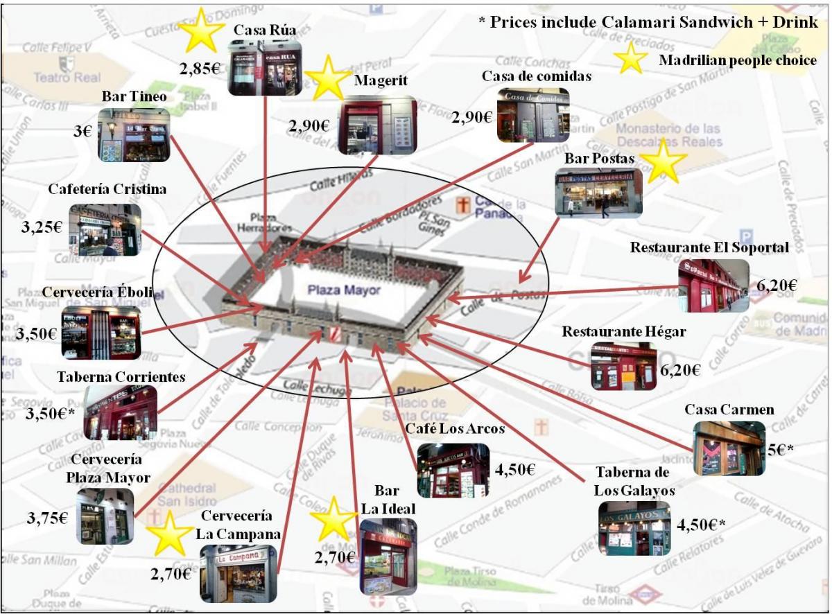 карта Мадрида торговой улицы